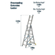 Werner 4 in 1 Combination Ladder (3x6 Rung - 3.5m Extended Length)